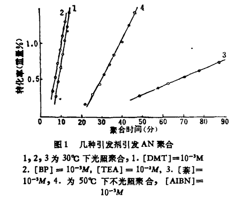 N,N-二甲基對甲苯胺廠家供應